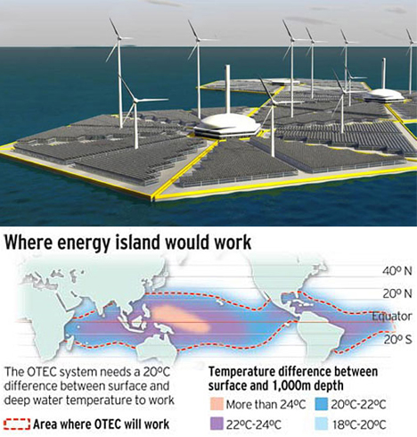 Insule generatoare de energia mareelor si a valurilor  